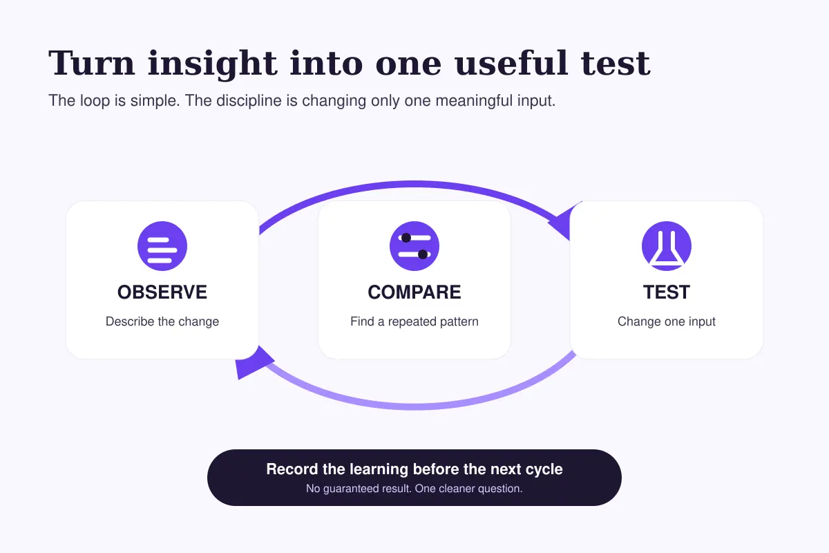Observe, compare and test loop for turning Facebook Insights into one controlled experiment