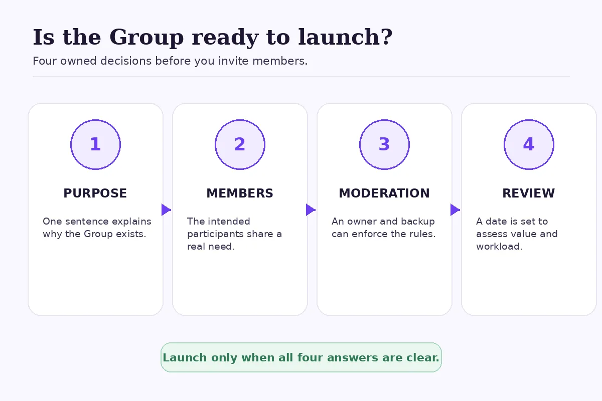 Checklist for deciding whether a business is ready to launch and maintain a Facebook Group alongside its Page.