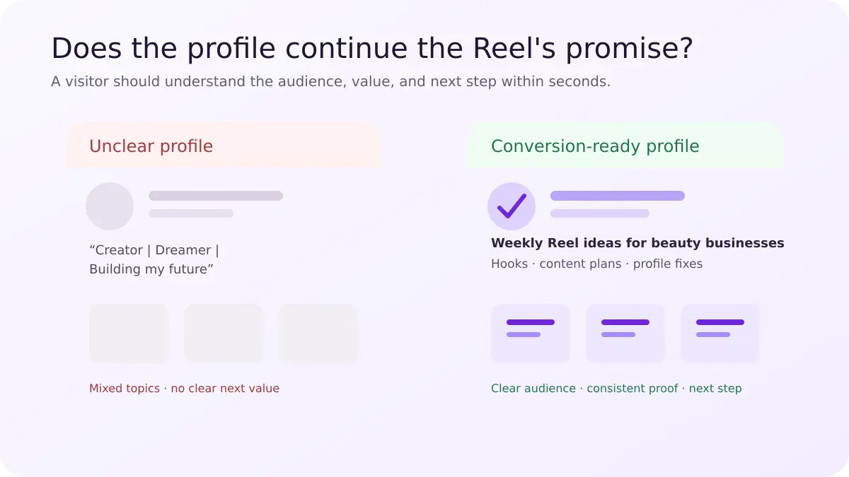 A side-by-side comparison of an unclear Instagram profile and one designed to convert Reel viewers