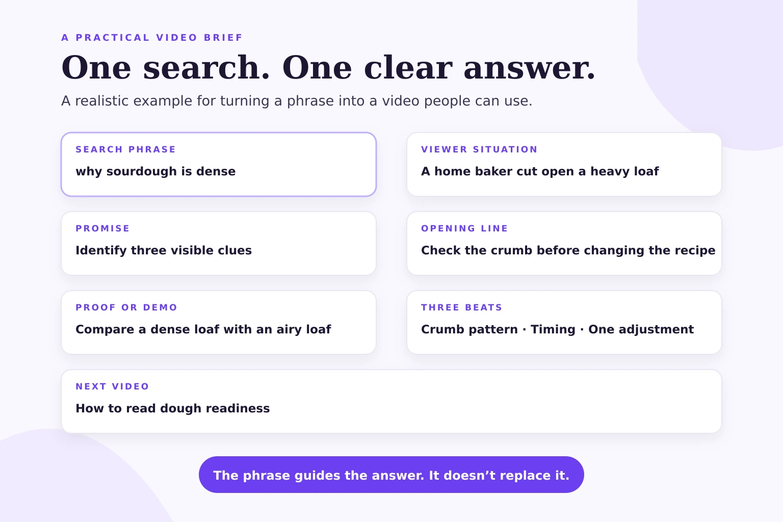 Example video brief for the search phrase why sourdough is dense