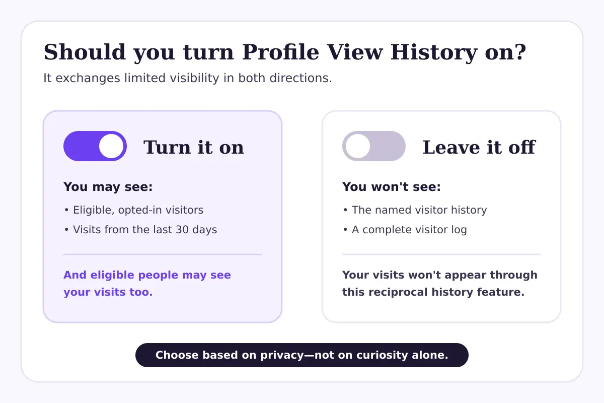 Privacy decision guide for turning TikTok Profile View History on or off.
