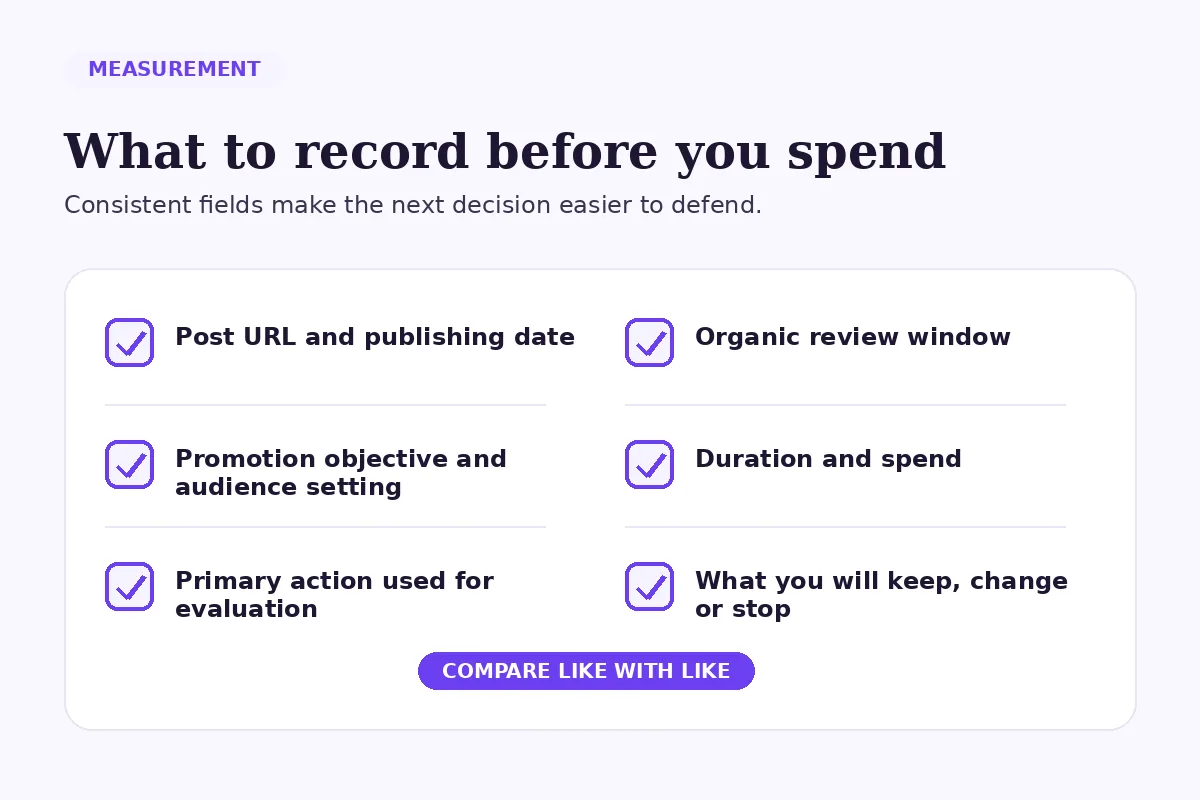 Checklist of the six fields to record before evaluating a TikTok promotion